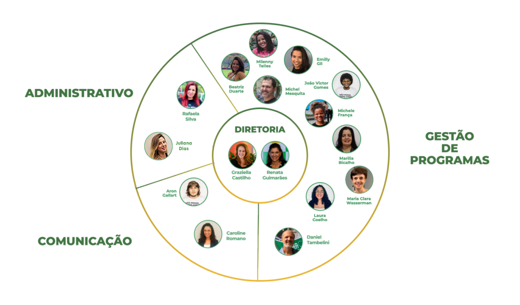 Equipe JA Rio de Janeiro 2021